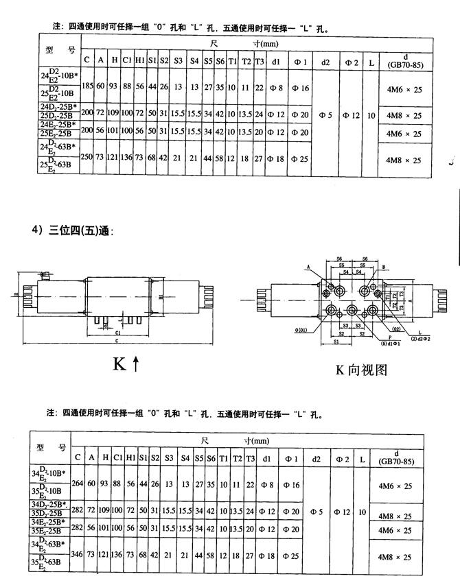 廠家供應(yīng):六安市24EK-B10H-Z,電磁換向閥,現(xiàn)貨供應(yīng)