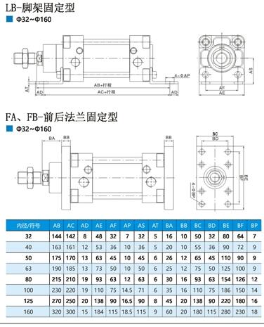 湘潭,DNGJ-200x850-CB-S1,氣缸,經銷批發(fā)