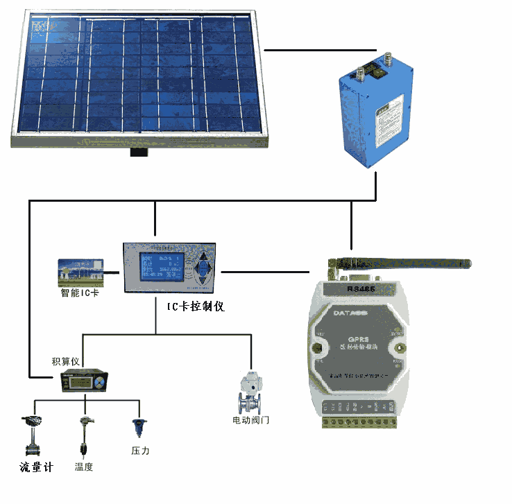 山東KX刷卡天然氣流量計批發(fā)基地