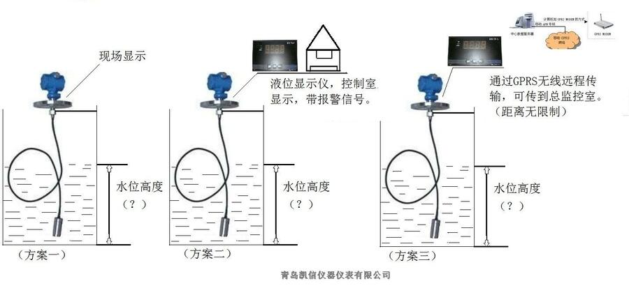 天津 KXYBY投入式液位計測量液位 批發(fā)零售