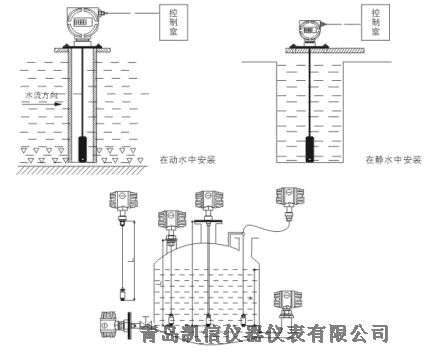 河北 KXYBY污水池液位計測量液位 總代理