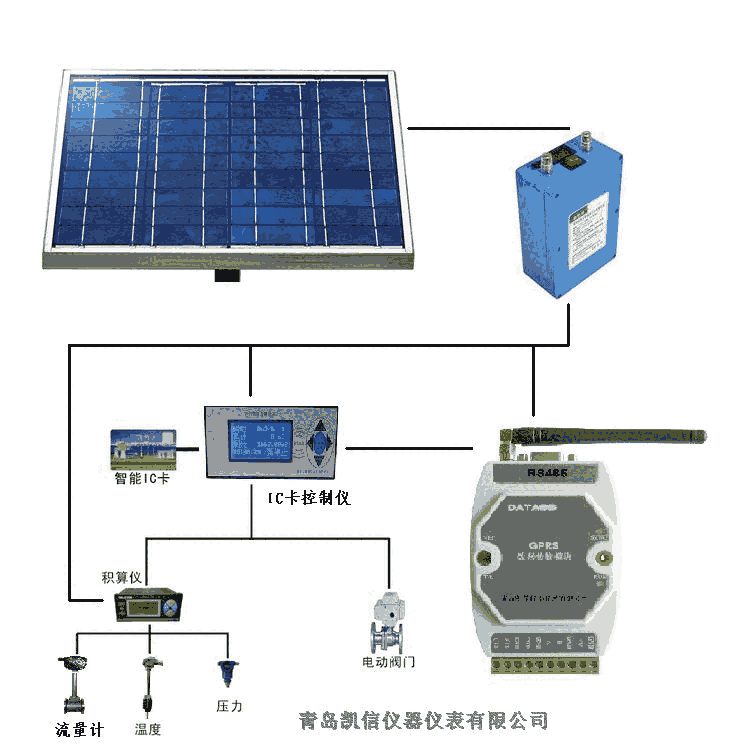 貴州青島凱信KX刷卡污水流量計預(yù)收費先繳費后使用帶防爆證總經(jīng)銷