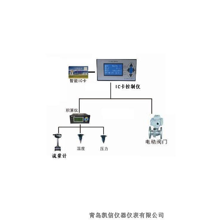 陜西青島凱信KX刷卡自來水流量計預收費先繳費后使用帶TS證總代理