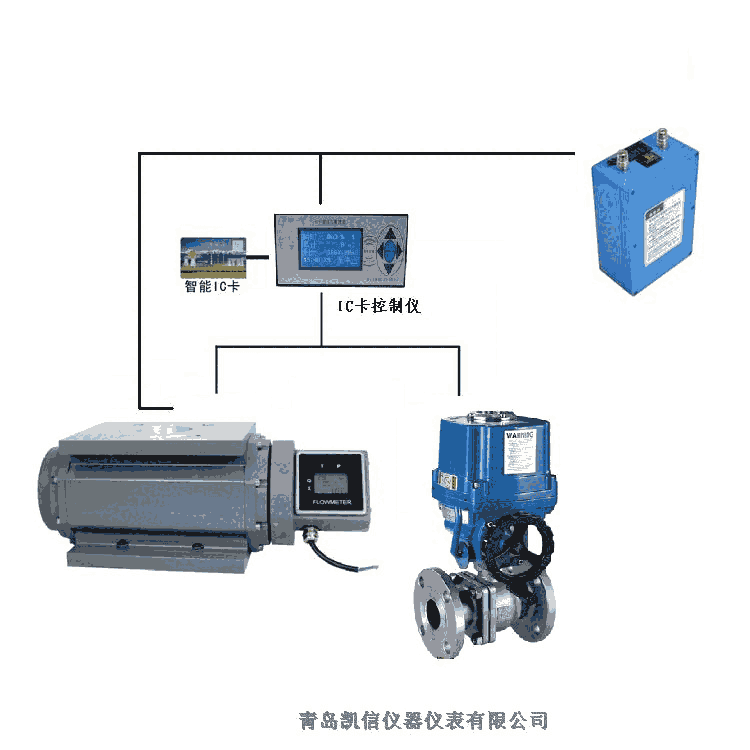 福建青島凱信KX預(yù)付費蒸汽流量計先收費先繳費后使用帶計量證常見故障