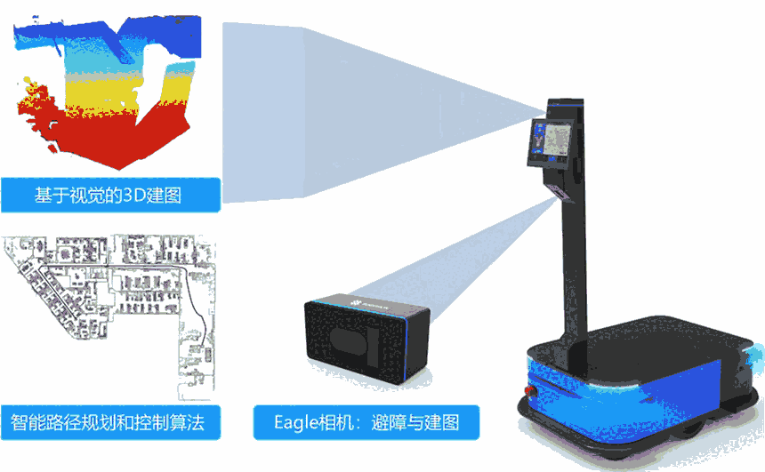 深度視覺傳感器