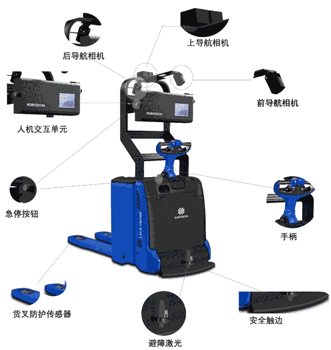 堆高型無人叉車