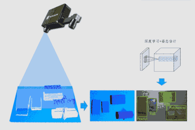 深度視覺感知系統(tǒng)