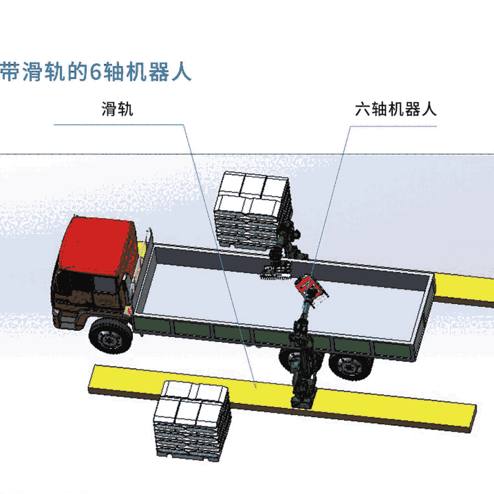 全自動智能裝車機(jī)器人