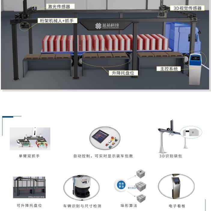 袋裝無人自動(dòng)裝車系統(tǒng)