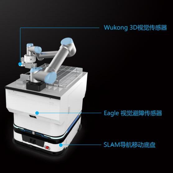 復合型協作機器人