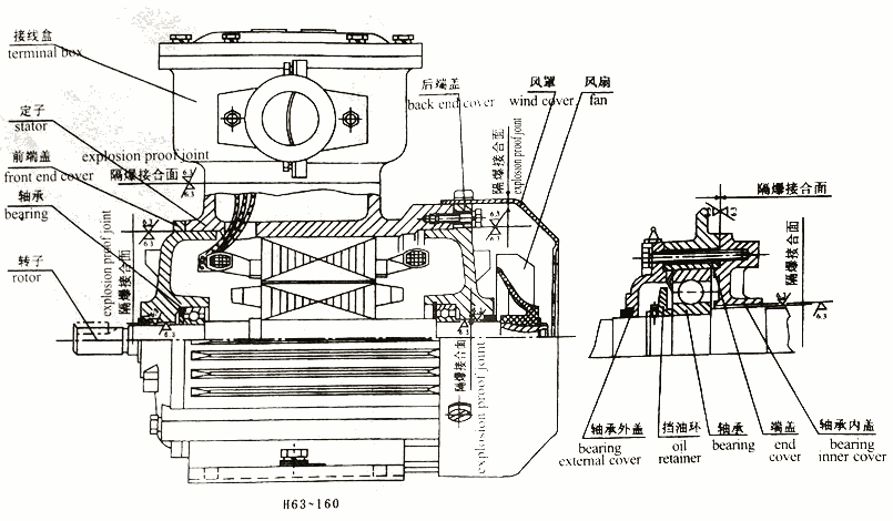 博爾塔拉YEJ100L-6-1.5KW,制動電機,優(yōu)惠促銷|