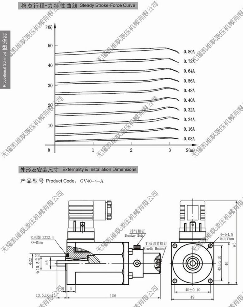 赤峰GP63-S-BIW,帶位移傳感器螺紋連接比例閥用電磁鐵,,總代直銷|