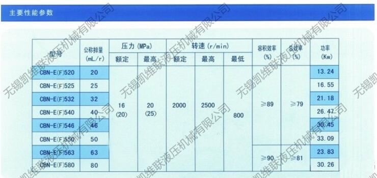 威海CBK1016-A5TR,高壓齒輪泵,,價格實惠|