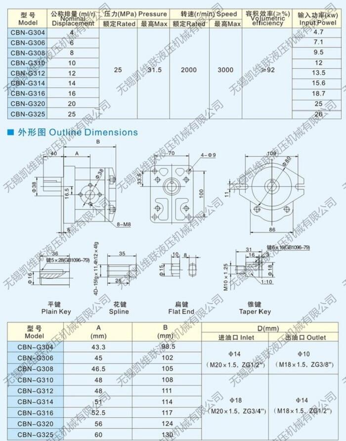 烏海CBK1020-A2FR,高壓齒輪泵,,批發(fā)代理|