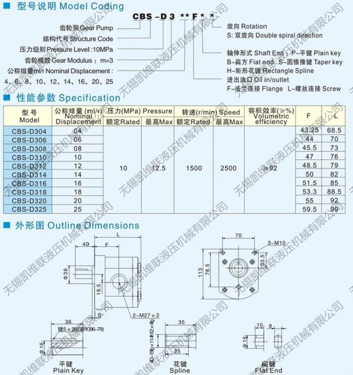 武威RGP-F320,齒輪泵,,信譽(yù)保證|