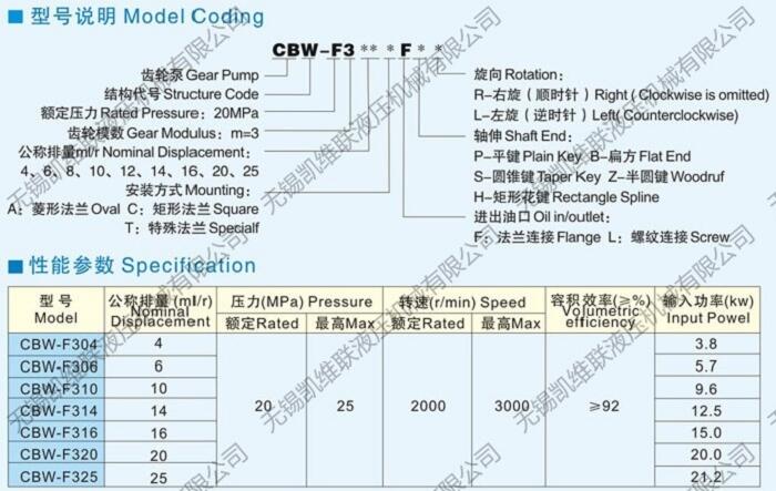 陽泉CBK1012-A1FR,高壓齒輪泵,,信譽保證|