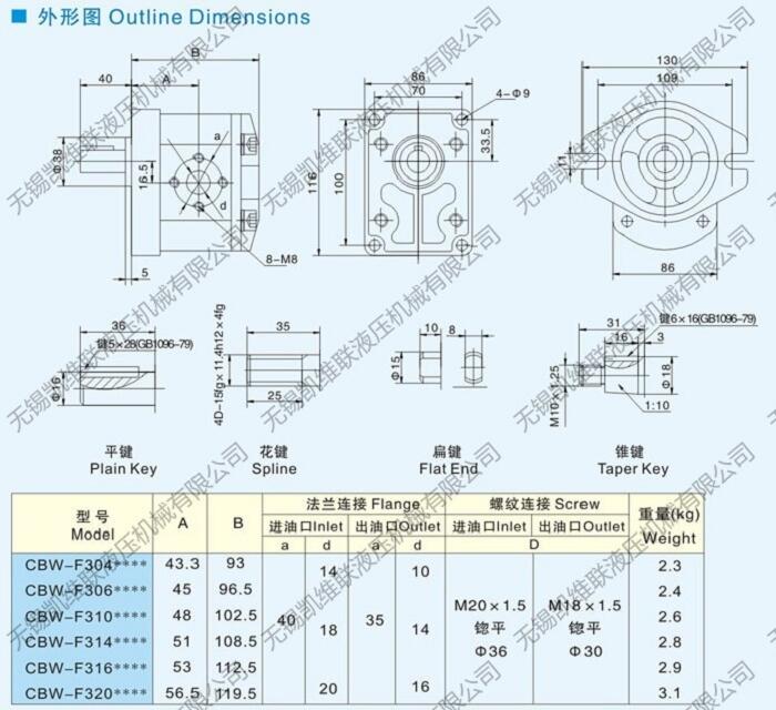 惠州CBF-E418-ALPL,齒輪油泵,,服務(wù)周到|