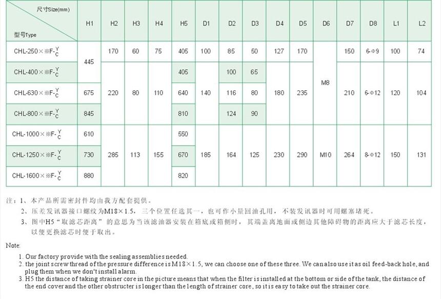 曲靖WU-A40*5BP,WU-A40*10BP,回油過濾器,優(yōu)質(zhì)服務(wù)|