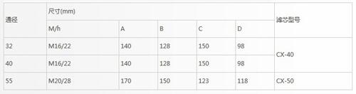 山南ISV40-63*100,ISV40-63*180,吸油過濾器,放心省心|