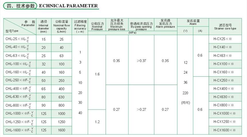 紹興QUQ2.5-20*2.0,液壓空氣過濾器,哪家強|