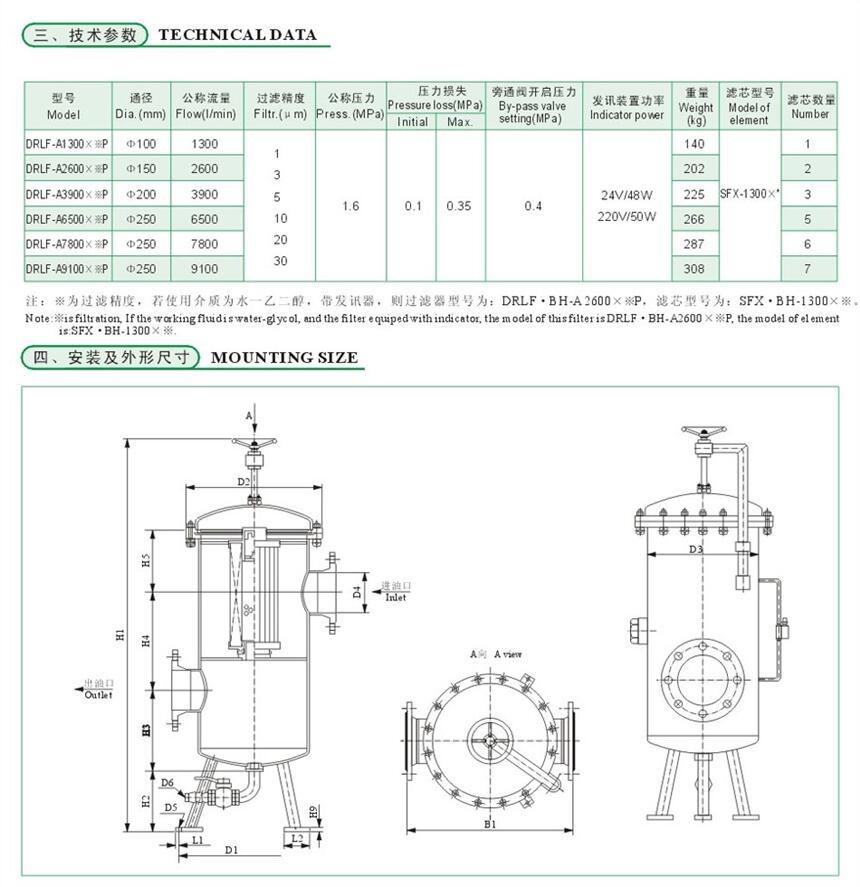 安康NJU-25*180L,NJU-40*80L,吸油過濾器,哪家專業(yè)|