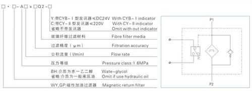 肇慶SQU-A25*40P,SQU-A40*1P,雙筒過濾器,放心省心|