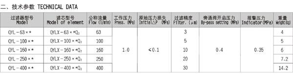 海淀ZU-A63*1BP,ZU-A63*3BP,回油過濾器,低價促銷|