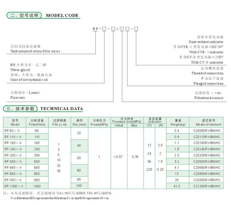 武威ZU-A25*5P,ZU-A25*10P,回油過濾器,服務(wù)周到|