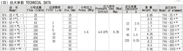 銅川XU-A250*30FP,XU-A250*50FP,回油過濾器,放心省心|