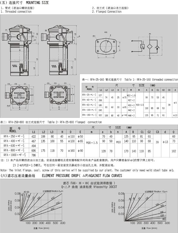 葫蘆島YCX-63*80LC,YCX-63*110LC,吸油過濾器,哪家比較好|