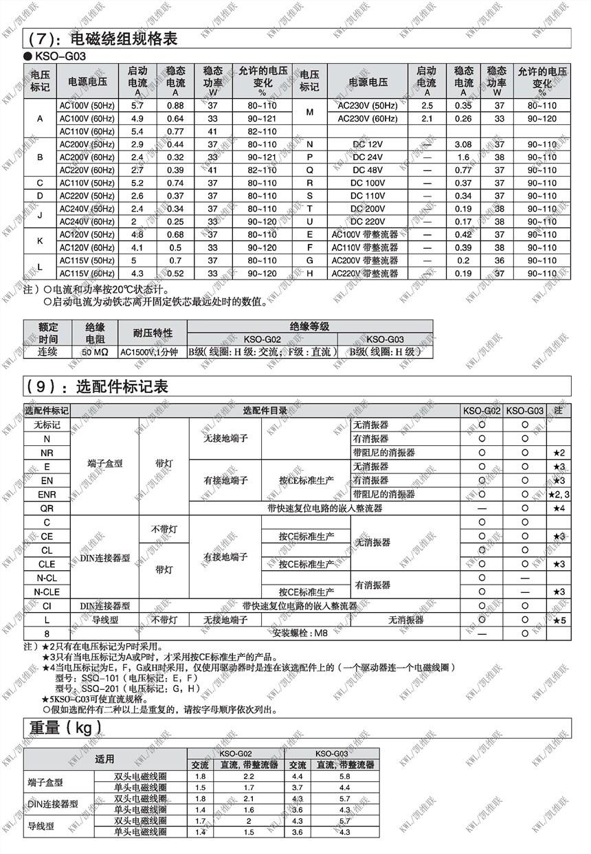 漳州KSO-G02-2AD-30-H8,電磁換向閥,原裝現(xiàn)貨|