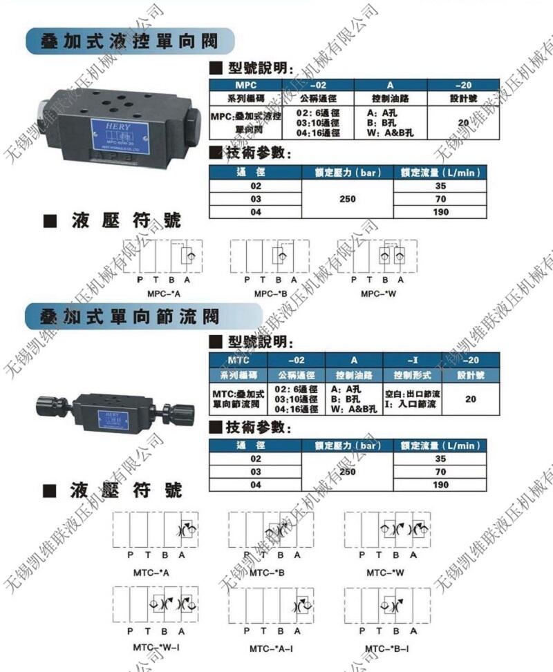 肇慶SWH-G03-C3B-D2-20,電磁換向閥,服務周到|