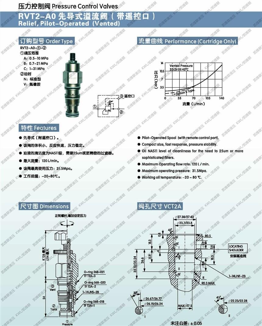 昌吉SV10-23AC220V,雙向常開電磁閥,原裝現(xiàn)貨|