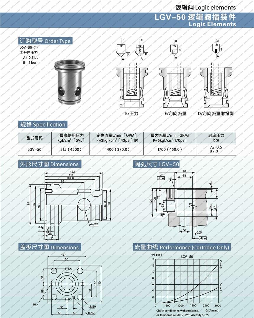 綿陽RV09-30-C,先導(dǎo)式溢流閥,批發(fā)代理|