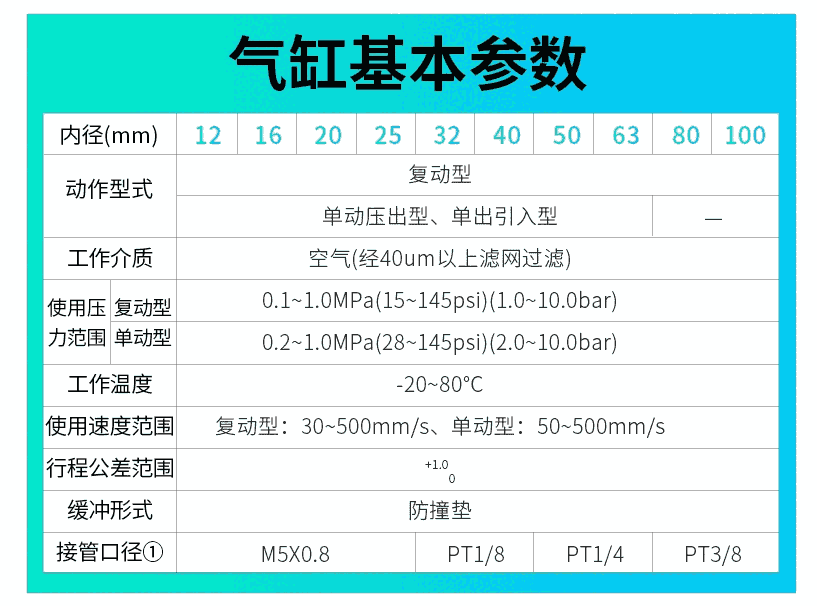 七臺河10A-5RSD125B1000,無給油潤滑氣缸,低價促銷|