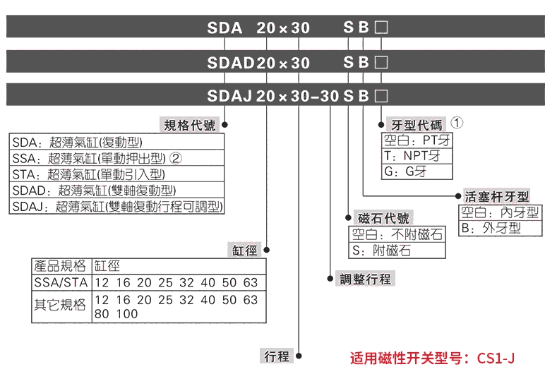 平谷QGBQ100-175S2,輕型氣缸,性價比高|