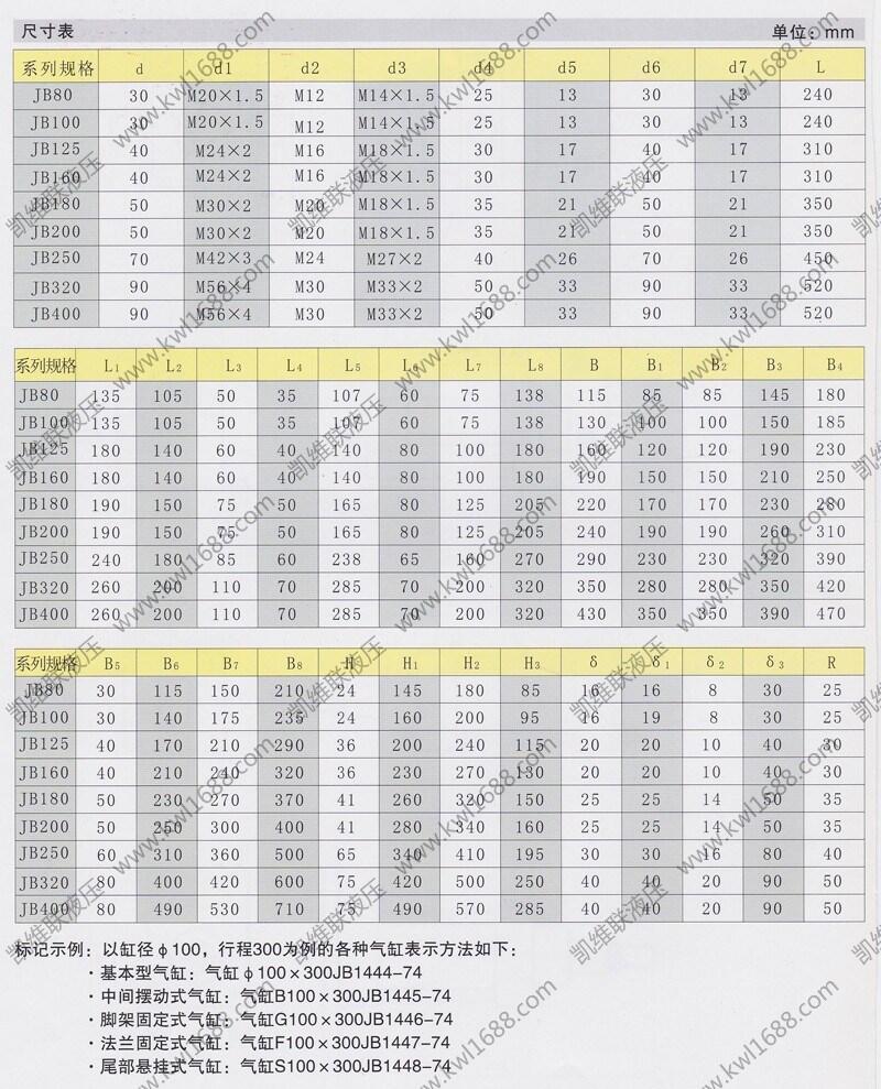 白山SDAD-25*10,氣缸,放心省心|