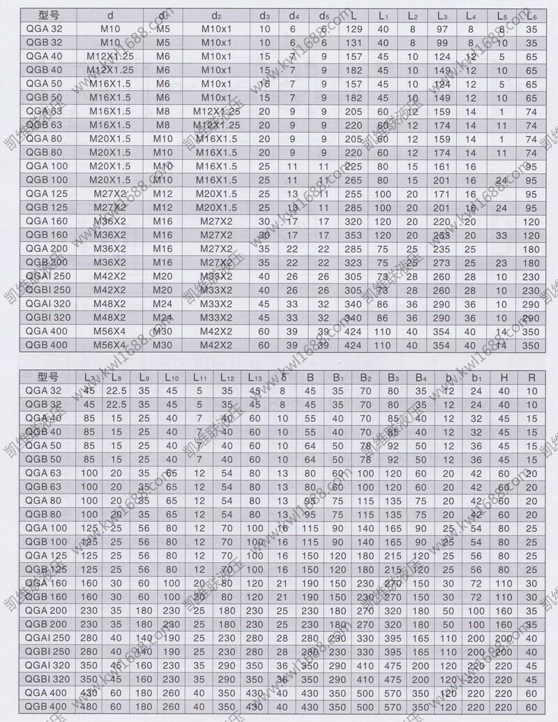 酒泉QGB125*450,無緩沖氣缸,特價批發(fā)|