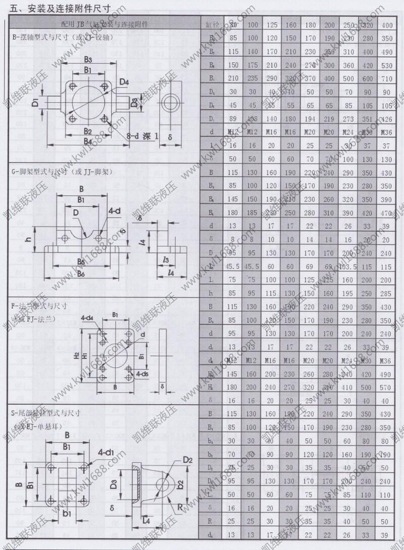 怒江JB80*100,JB冶金設(shè)備氣缸,低價(jià)促銷(xiāo)|