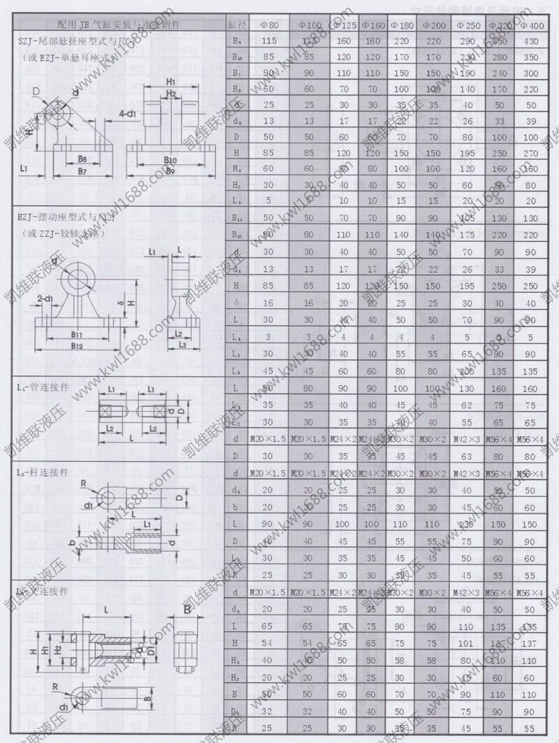 寶雞JB80*800,JB冶金設(shè)備氣缸,原裝現(xiàn)貨|