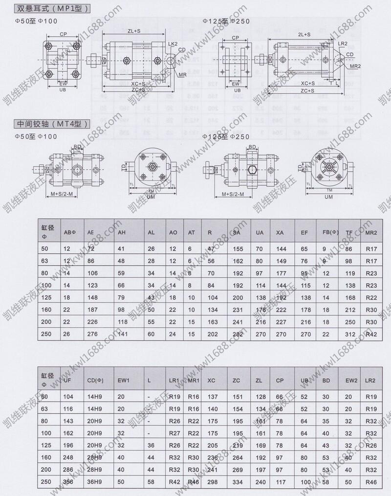 遵義QGBII250*125,國(guó)標(biāo)氣缸,哪家強(qiáng)|