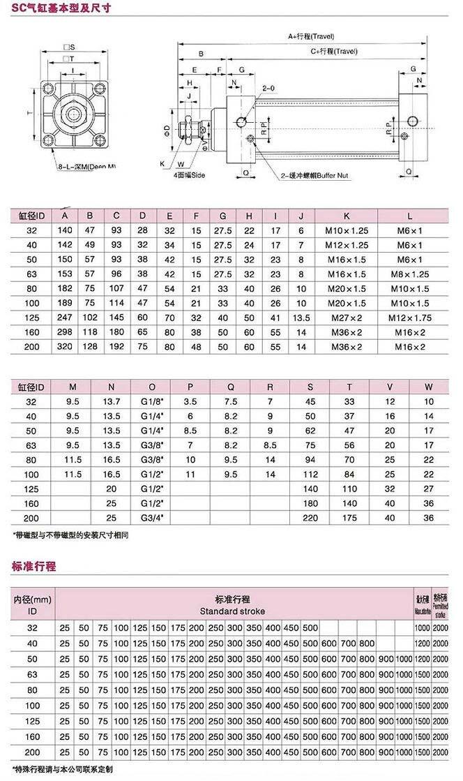 克孜勒QGS80*300,標(biāo)準(zhǔn)氣缸,哪家比較好|