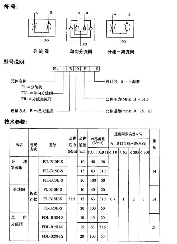 克孜勒23S-25D,手動換向閥,哪家好|