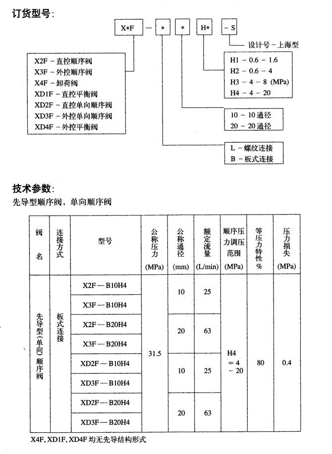 汕尾GT-B6-H1,減壓閥式比例先導(dǎo)閥,廠家直銷|