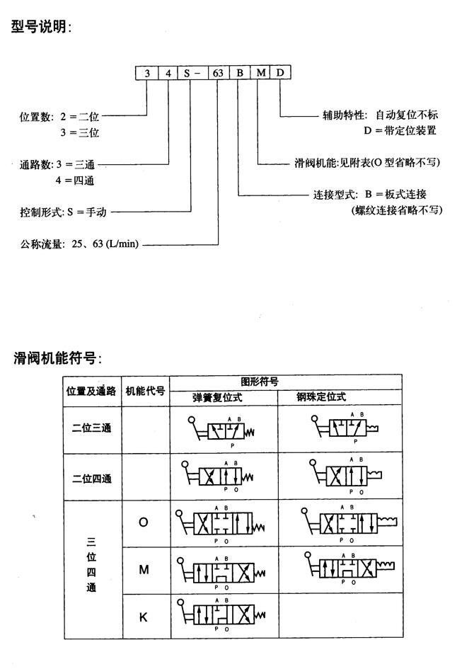 威海34MY-25Z,電液動換向閥,信譽保證|