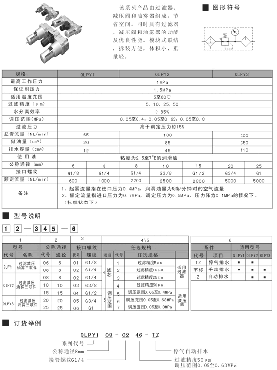 長沙SR550-CM5D,二位五通滑柱式電控換向閥,優(yōu)質服務|