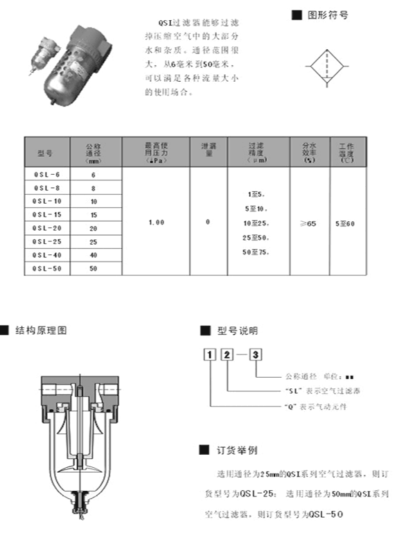 遂寧SR551-CN28DW,二位五通滑柱式電控換向閥,信譽保證|