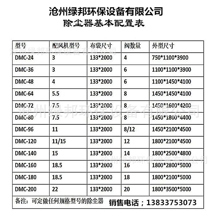 2020四川布袋除塵器完美售后