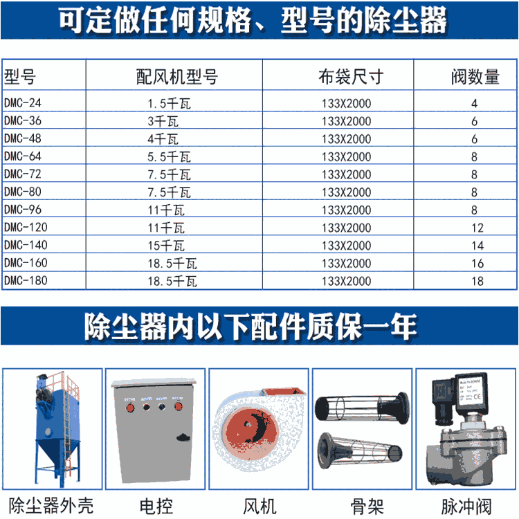 2020萍鄉(xiāng)除塵器廠家直發(fā)