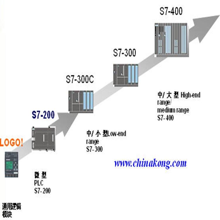 黃岡市西門(mén)子觸摸屏代理商